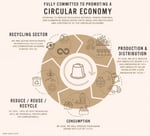 fully committed circular economy