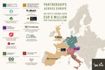 recycling partnerships across europe 2025