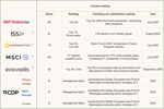 esg raters table v6